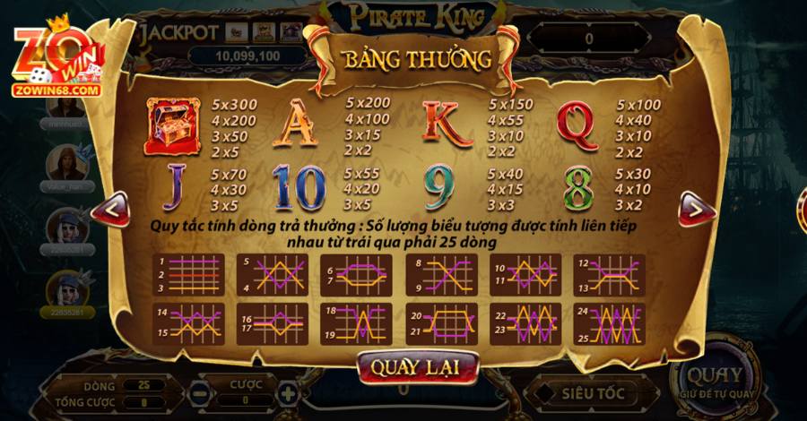 Các thuật ngữ cơ bản trong game mà người mới cần phải ghi nhớ