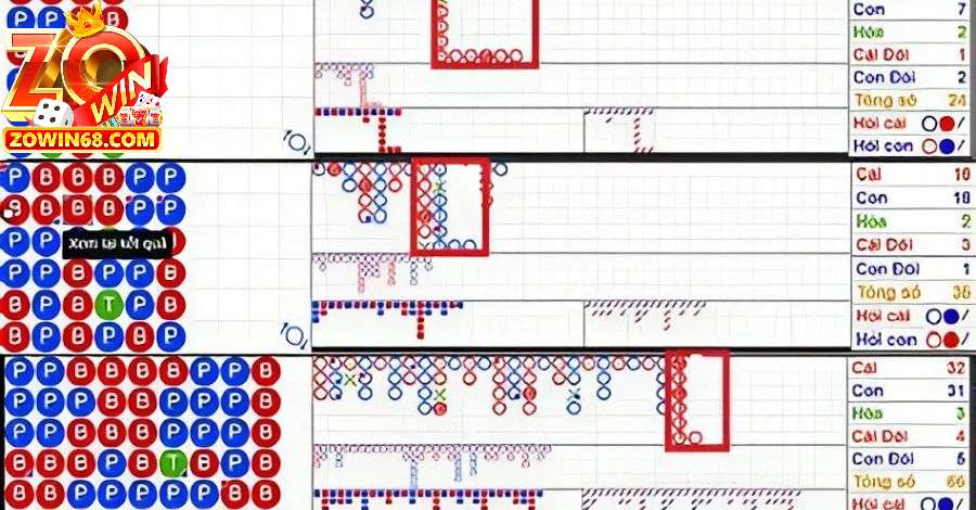 Dựa vào tần suất thắng để dự đoán cửa cược ván tiếp theo