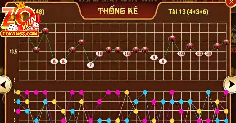 Dựa vào thông tin kết quả trước đó để soi cầu dự đoán kết quả chính xác